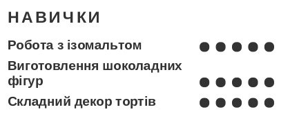 кондитер резюме приклад навички